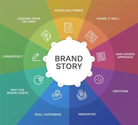 Outside In: The Power of Story Telling for Building Brands - Unveiling Brand Narratives and Cultivating Emotional Connections