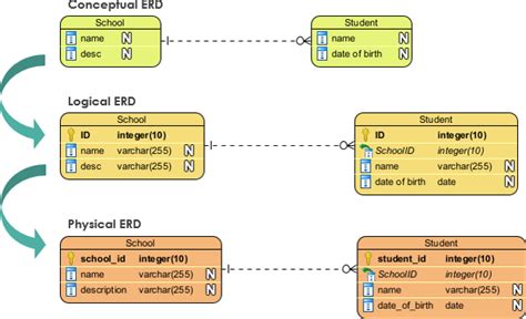  “Essentials of Database Design” – A Tapestry Woven with Logic and Data